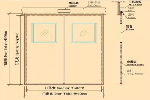 自动平移门